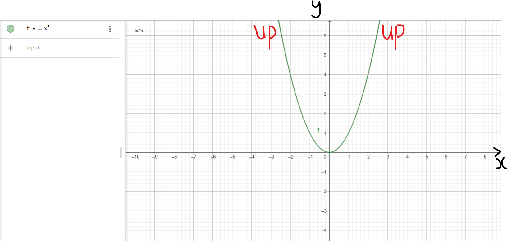 End Behavior: 3rd Case: y = x²