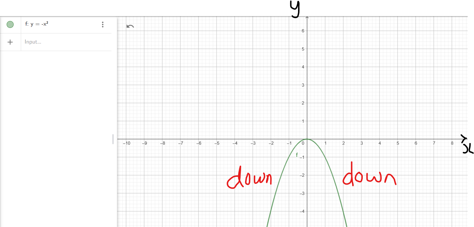 End Behavior: 4th Case: y = -x²